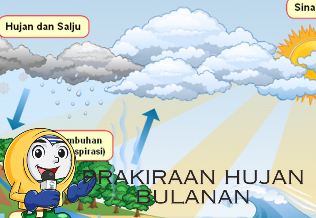 Buletin Iklim Edisi Agustus 2024