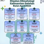 Info Iklim Mikro April 2026